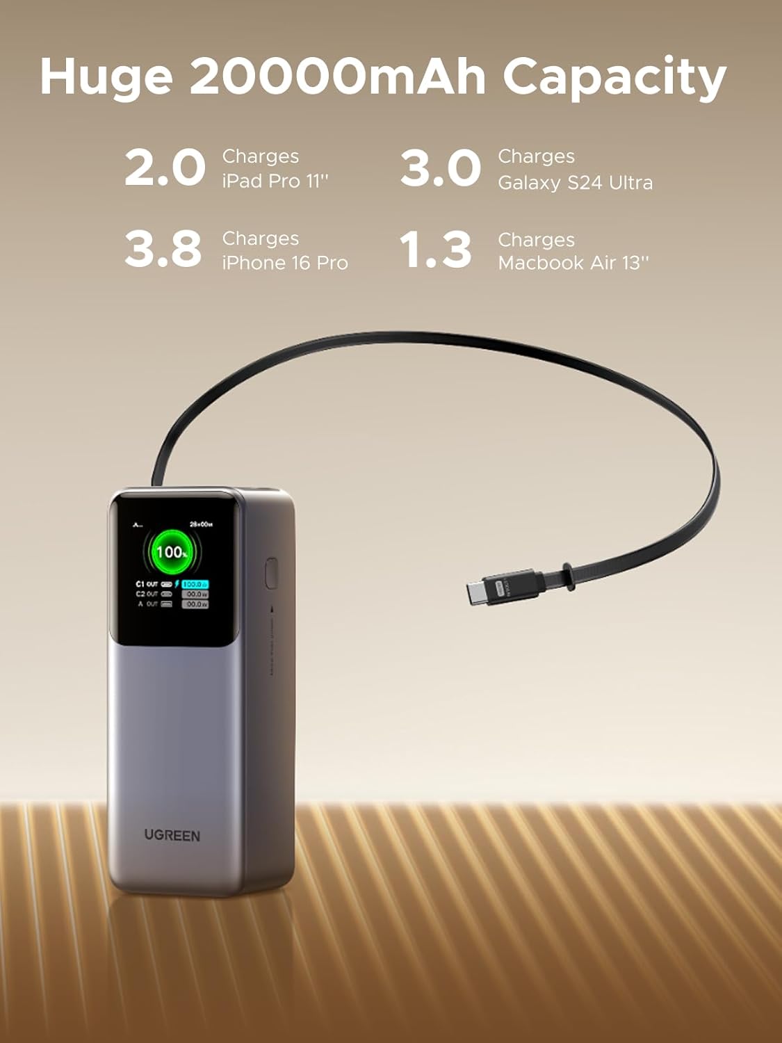 UGREEN 20000mAh portable power bank designed for fast and reliable charging while traveling or on daily commutes. This compact USB-C power bank supports 22.5W PD and QC fast charging technology, allowing smartphones, tablets, and other USB-powered devices to recharge quickly and safely. The slim and lightweight design fits easily in a pocket or bag, making it convenient for outdoor activities, work, or emergencies. Featuring a clear LED display, users can track remaining battery levels at a glance. Built-in