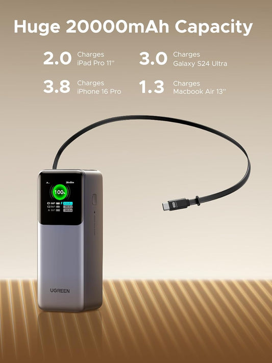 UGREEN 20000mAh portable power bank designed for fast and reliable charging while traveling or on daily commutes. This compact USB-C power bank supports 22.5W PD and QC fast charging technology, allowing smartphones, tablets, and other USB-powered devices to recharge quickly and safely. The slim and lightweight design fits easily in a pocket or bag, making it convenient for outdoor activities, work, or emergencies. Featuring a clear LED display, users can track remaining battery levels at a glance. Built-in
