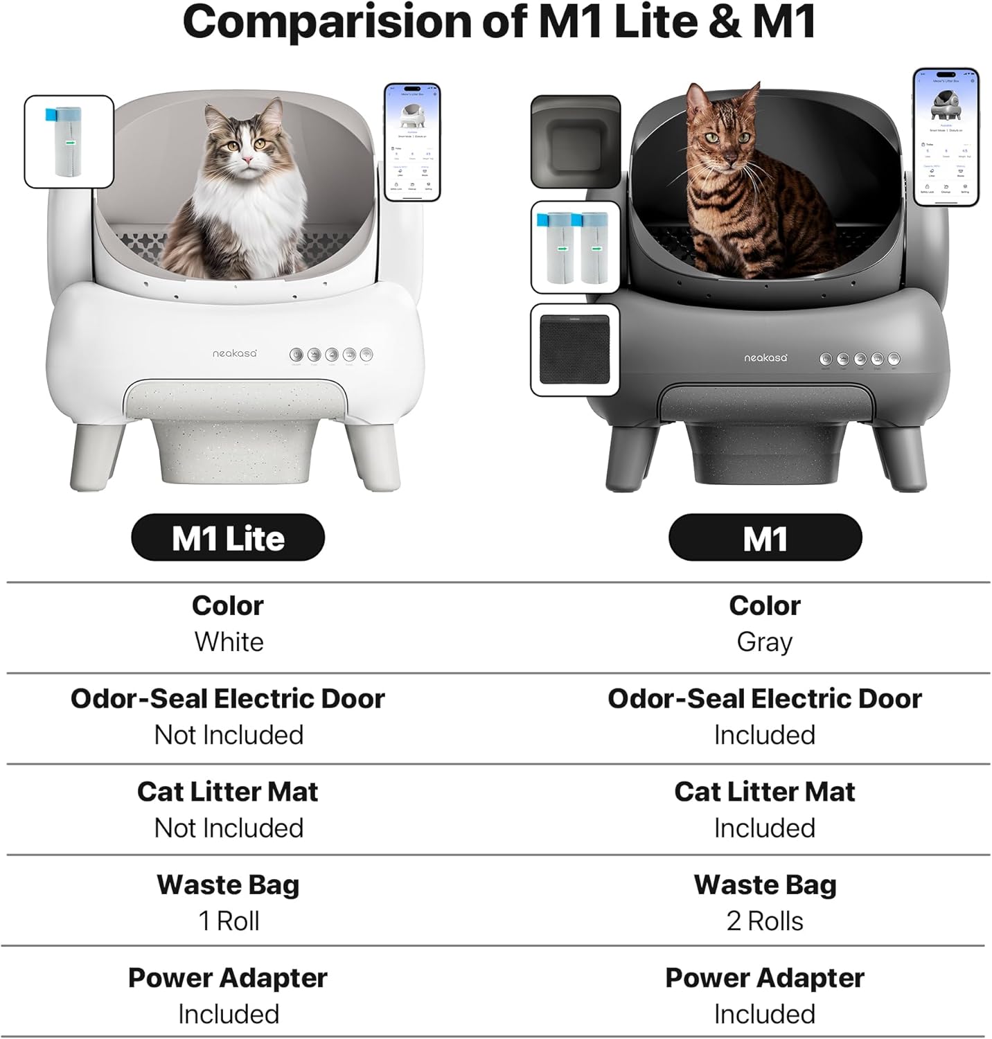 Neakasa M1 Open-Top Automatic Self-Cleaning Cat Litter Box shown in a modern home setting. The litter box features a spacious open-top layout designed to help cats feel comfortable while maintaining a low-stress environment. The design includes a sealed waste compartment for strong odor control and a quiet automated cleaning cycle that helps reduce daily scooping. The unit connects to a mobile app for usage tracking, cleaning reports, and reminders. Suitable for one or multiple cats, this automatic litter b