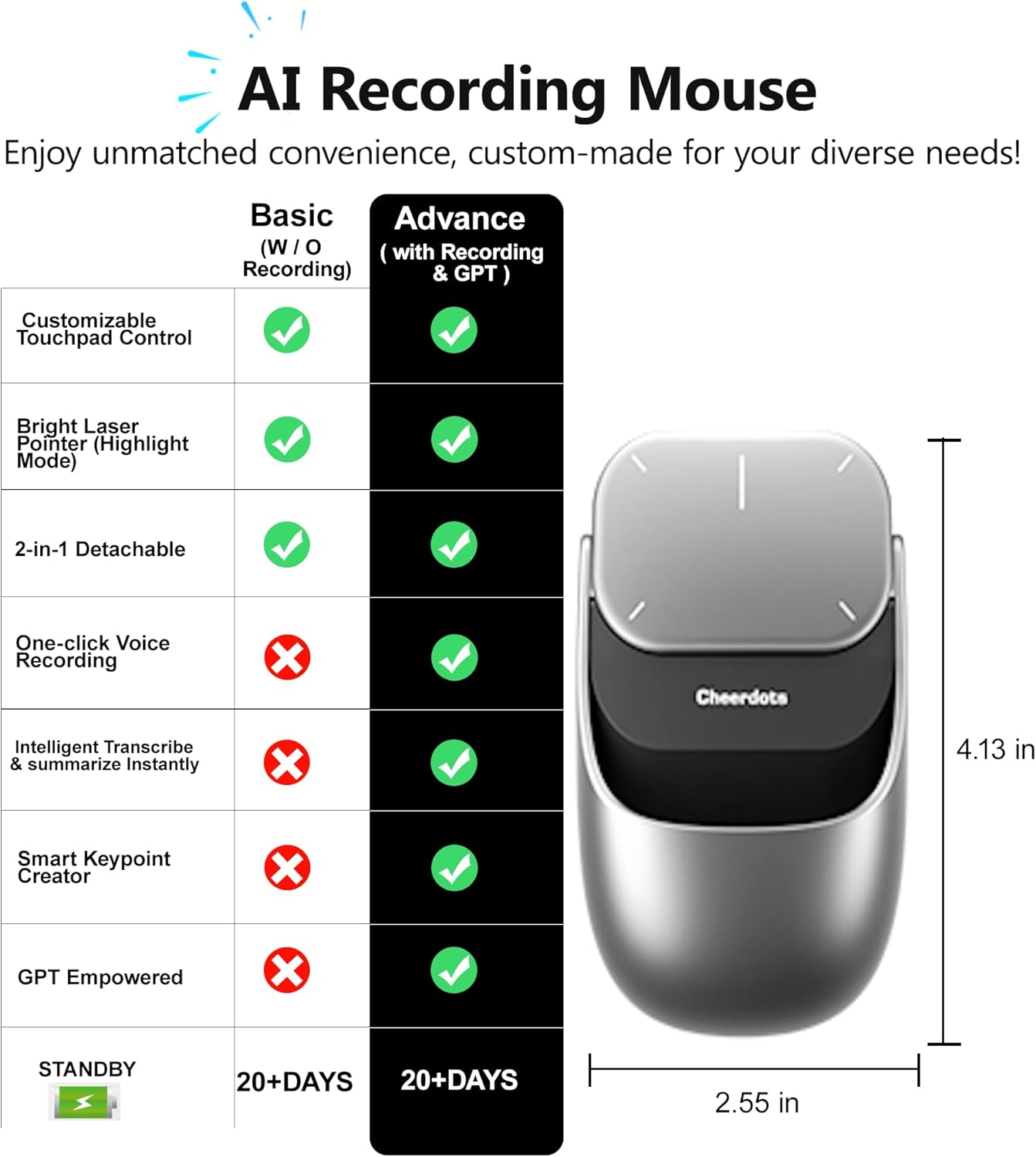 Sleek black OIKKEI 2025 AI Wireless Mouse for PC and laptop featuring an ergonomic design, integrated laser pointer for presentations, Bluetooth and USB wireless connectivity, built-in voice recorder and AI summarisation function. Ideal for business, teaching and creative workflows.
